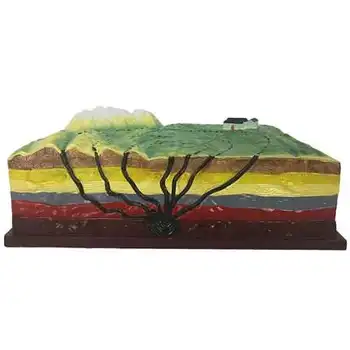 Seismic model demonstration science popular science teaching aid junior middle school geography teaching instrument
Seismic model demonstration science popular science teaching aid junior middle school geography teaching instrument