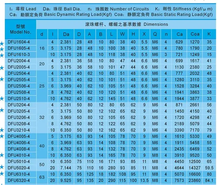 dfu详4