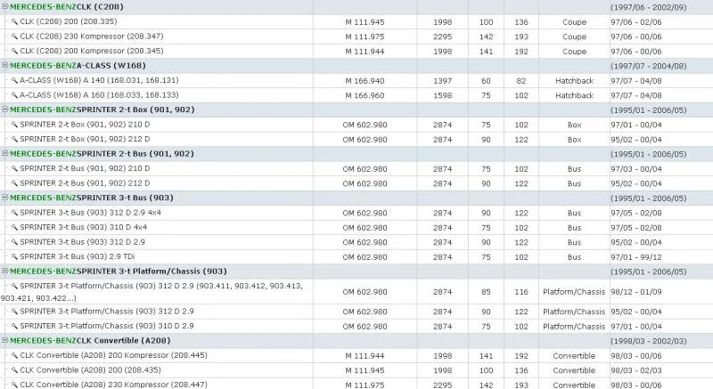 automobiles/car parts crankshaft position (CKP)sensor for Mercedes DAEWOO PUCH SSANGYONG 0031537428,0281002124,A0031537428 automobiles/car parts crankshaft position (CKP)sensor for Mercedes DAEWOO PUCH SSANGYONG 0031537428,0281002124,A0031537428