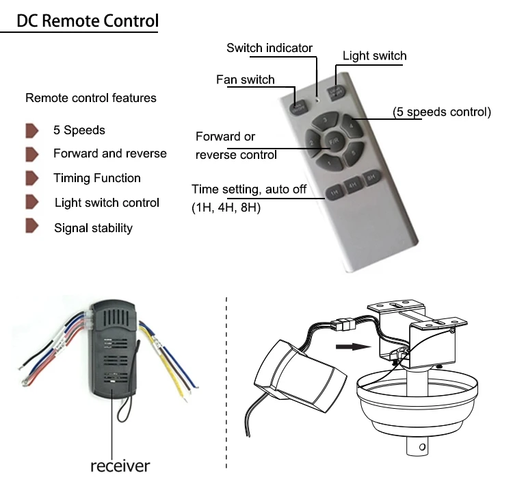 DC remote