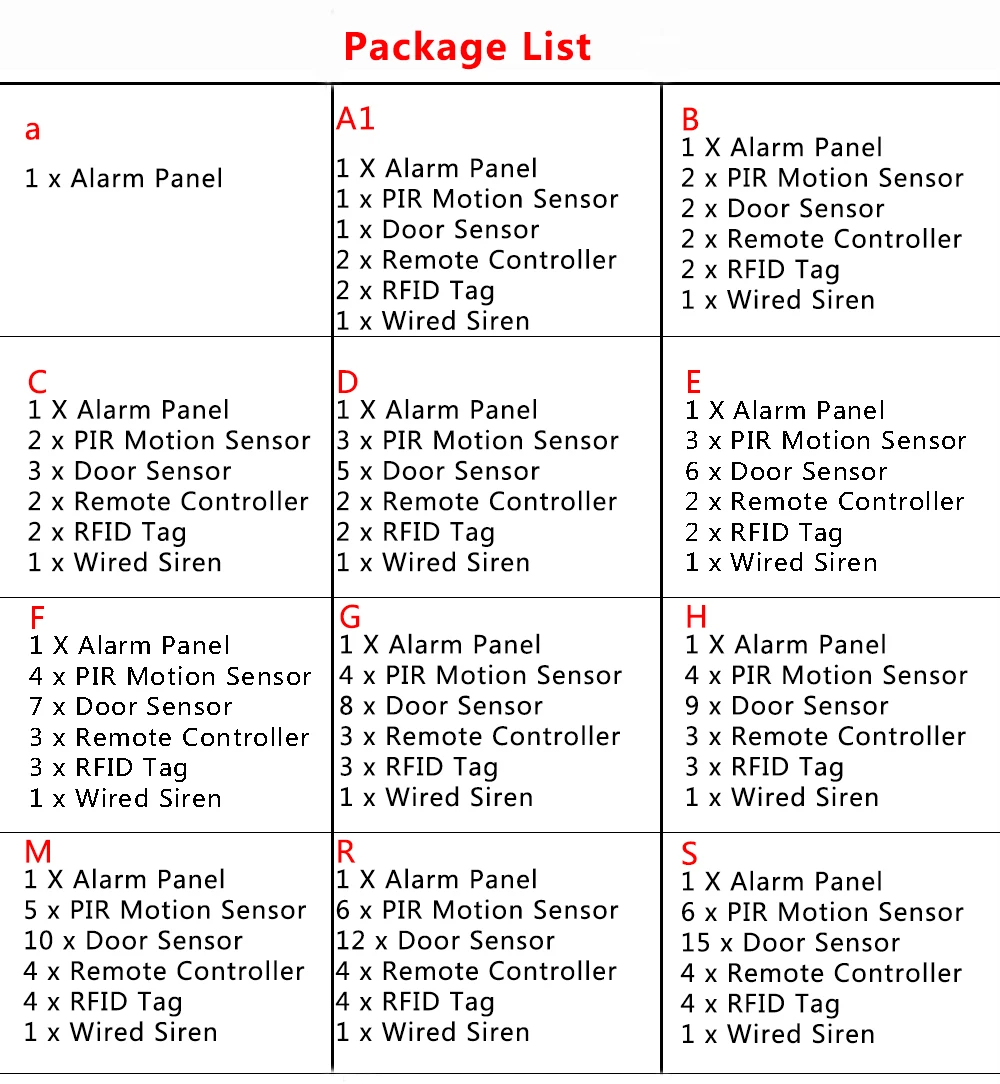 PGST Wireless Home Burglar Security Control package list