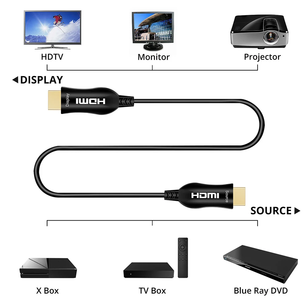 Computer Projector HDMI Fiber Optic Cable Video Stable Signal Conversion Fast Speed Flexible 4K 60Hz Ultra Thin 18Gbps Electric
Computer Projector HDMI Fiber Optic Cable Video Stable Signal Conversion Fast Speed Flexible 4K 60Hz Ultra Thin 18Gbps Electric