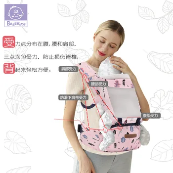 Multifunction Outdoor Kangaroo Baby Carrier with Waist Stool Storage Bag Infant Hipseat Adjustable Wrap 20Kg Ergonomic Kid Sling
Multifunction Outdoor Kangaroo Baby Carrier with Waist Stool Storage Bag Infant Hipseat Adjustable Wrap 20Kg Ergonomic Kid Sling