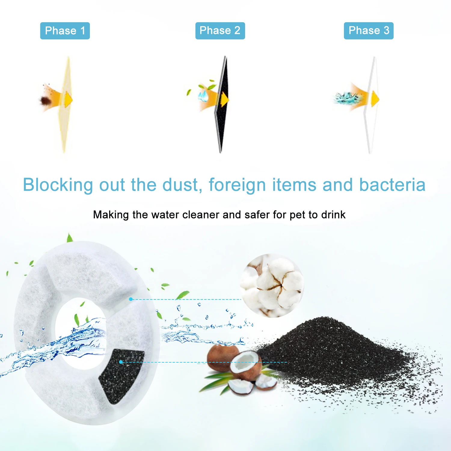Hot 2.4L Automatic Dog Water Fountain Round Nozzle UV Sterilize Power-off Protection Pet Water Fountain Pet Products
Hot 2.4L Automatic Dog Water Fountain Round Nozzle UV Sterilize Power-off Protection Pet Water Fountain Pet Products