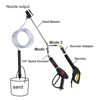 Sand/Wet Blaster High Pressure Washer Sandblasting Nozzle Hose Kit For Karcher Multi-functional Sandblasting Nozzle
Sand/Wet Blaster High Pressure Washer Sandblasting Nozzle Hose Kit For Karcher Multi-functional Sandblasting Nozzle