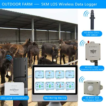Lora Wireless Temperature Humidity Light CO2 Sensor 433/868/915mhz Temp Moisture Light CO2 Data Logger for Agriculture Farming
Lora Wireless Temperature Humidity Light CO2 Sensor 433/868/915mhz Temp Moisture Light CO2 Data Logger for Agriculture Farming
