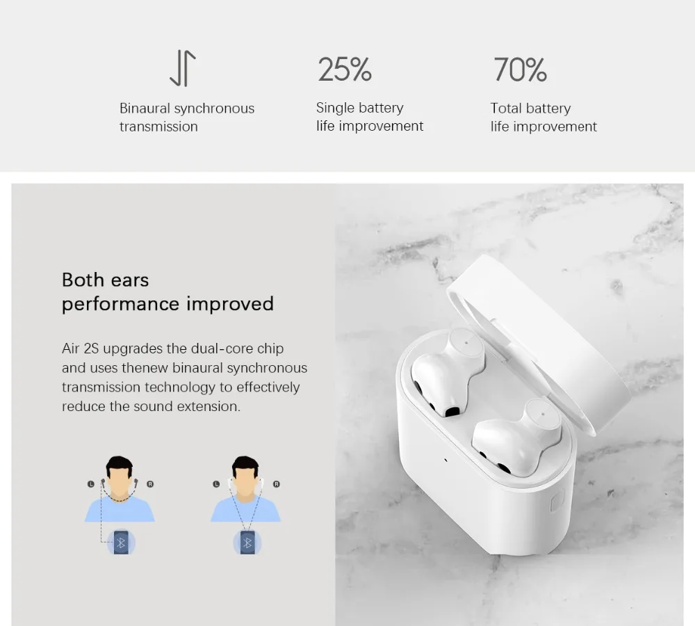 Гарнитура Xiaomi Mi True Wireless Earphones 2s