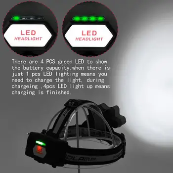 with SOS Whistle Grey/ Red/ Gold Sporting Goods Headlamp Super Bright Headlight Strong Light Convenient Portable Practical
with SOS Whistle Grey/ Red/ Gold Sporting Goods Headlamp Super Bright Headlight Strong Light Convenient Portable Practical