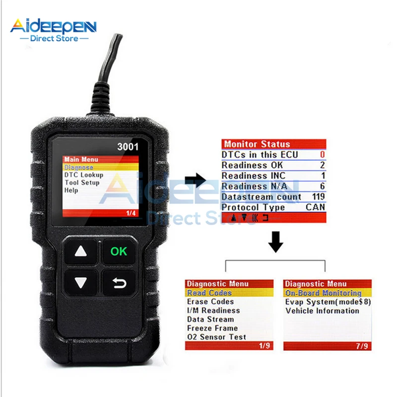 CR3001 OBD2 EOBD Scanner Engine Code Reader Creader 3001 Car Auto Scanner Diagnostic Tool Multi-language Diagnostic Creader
CR3001 OBD2 EOBD Scanner Engine Code Reader Creader 3001 Car Auto Scanner Diagnostic Tool Multi-language Diagnostic Creader