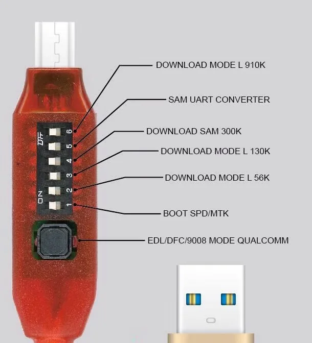 Все кабели для загрузки (легко переключать) Micro USB RJ45 все в одном