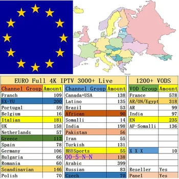 IPSAT PRO all European Poland France French Swedish Italian UK 1/3/6/12 months subscription EX YU Italy M3u APK list
IPSAT PRO all European Poland France French Swedish Italian UK 1/3/6/12 months subscription EX YU Italy M3u APK list