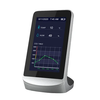 CO2 Gas Detector Meter CO2 Meter Analyzer with Carbon Dioxide Value Temperature Humidity Display Gas quality monitor
CO2 Gas Detector Meter CO2 Meter Analyzer with Carbon Dioxide Value Temperature Humidity Display Gas quality monitor