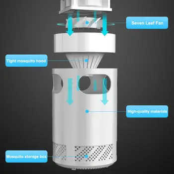 LED Mosquito Killer Lamp UV Night Light Anti Mosquito Trap Fly UV Repellent Lamp USB Power for Baby/Pregnant People Kill Insect
LED Mosquito Killer Lamp UV Night Light Anti Mosquito Trap Fly UV Repellent Lamp USB Power for Baby/Pregnant People Kill Insect
