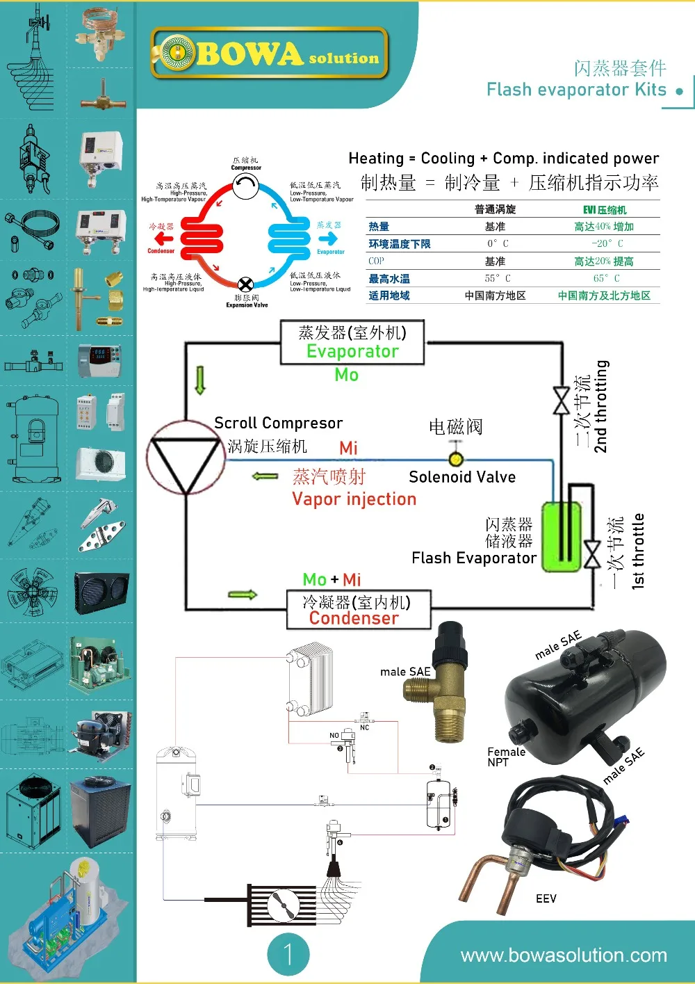 FlashEvaporatorKits