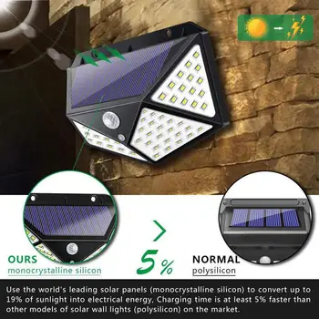 3 Modes Four-Sided human body induction Solar Power Light 270 Degree Motion Sensor Angle Wall Lamp Waterproof Outdoor Yard Lamps
3 Modes Four-Sided human body induction Solar Power Light 270 Degree Motion Sensor Angle Wall Lamp Waterproof Outdoor Yard Lamps