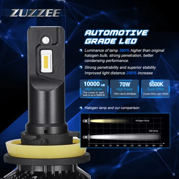 DC12V-24V 1 Pair H11 Car A385-N7 8LED Lights 6000K 360° Beam Headlight With Fan Perfect Light Cutting Line, No Astigmatism
DC12V-24V 1 Pair H11 Car A385-N7 8LED Lights 6000K 360° Beam Headlight With Fan Perfect Light Cutting Line, No Astigmatism