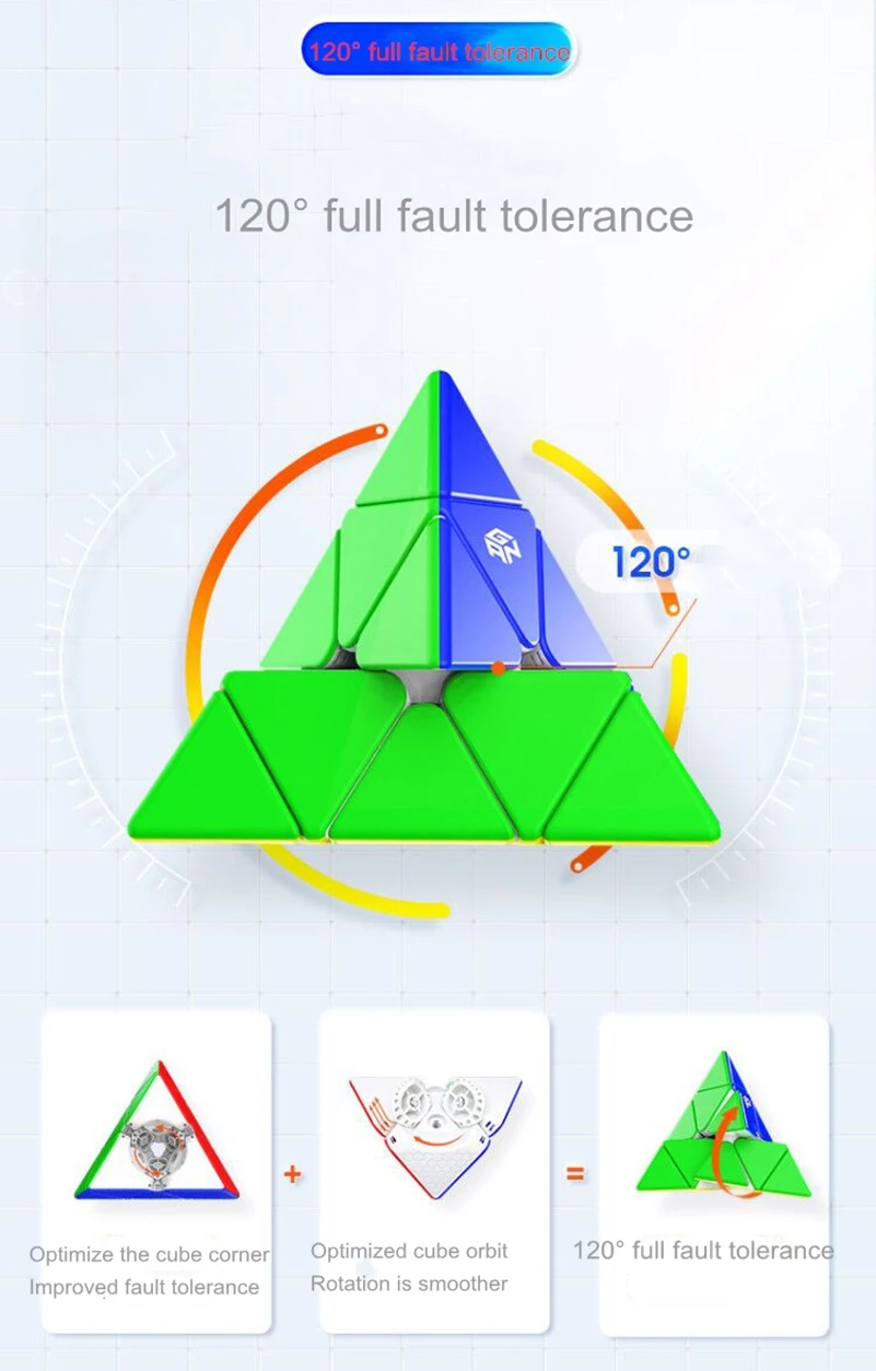 Generic GAN Pyramid 3x3 Pyramid Cube GAN Pyramid M 3x3x3 Speed