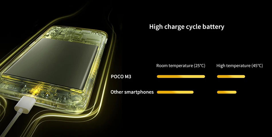 Global Version POCO M3 Smartphone 4GB 64GB/128GB Snapdragon 662 Octa Core 6.53 Global Version POCO M3 Smartphone 4GB 64GB/128GB Snapdragon 662 Octa Core 6.53" display 6000mAh battery 48MP Camera