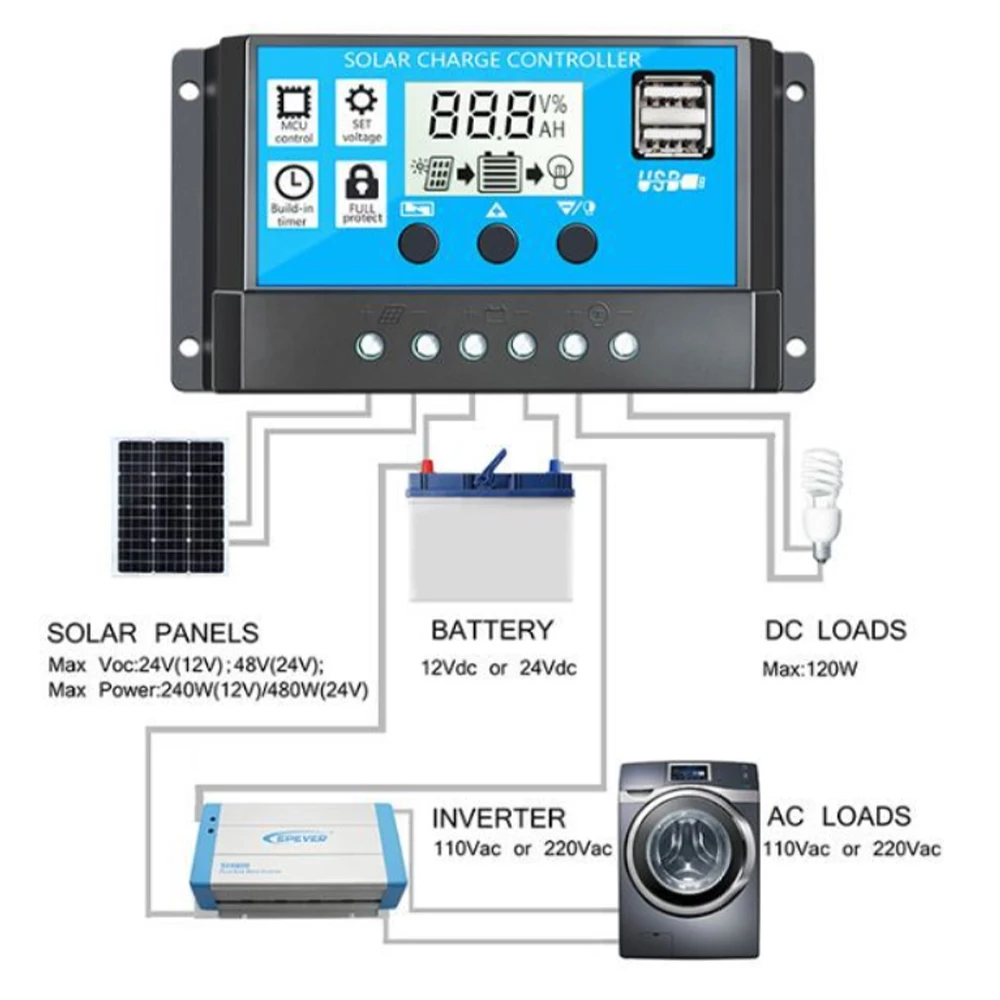 100A/60A/30A/10A 12V 24V Auto Solar Charge Controller PWM Controllers LCD Dual USB 5V Output Solar Panel PV Regulator
100A/60A/30A/10A 12V 24V Auto Solar Charge Controller PWM Controllers LCD Dual USB 5V Output Solar Panel PV Regulator