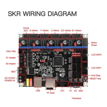 SKR V1.3 Control Board Accessories Main Motor Driver Motherboard PCB Mini Module
SKR V1.3 Control Board Accessories Main Motor Driver Motherboard PCB Mini Module