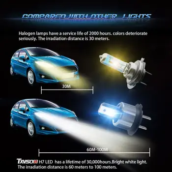 2PCS TXVS08 H7 Car Headlight Bulbs Energy Saving Waterproof LED 7200LM 72W 6000K White 9V-32V CSP
2PCS TXVS08 H7 Car Headlight Bulbs Energy Saving Waterproof LED 7200LM 72W 6000K White 9V-32V CSP