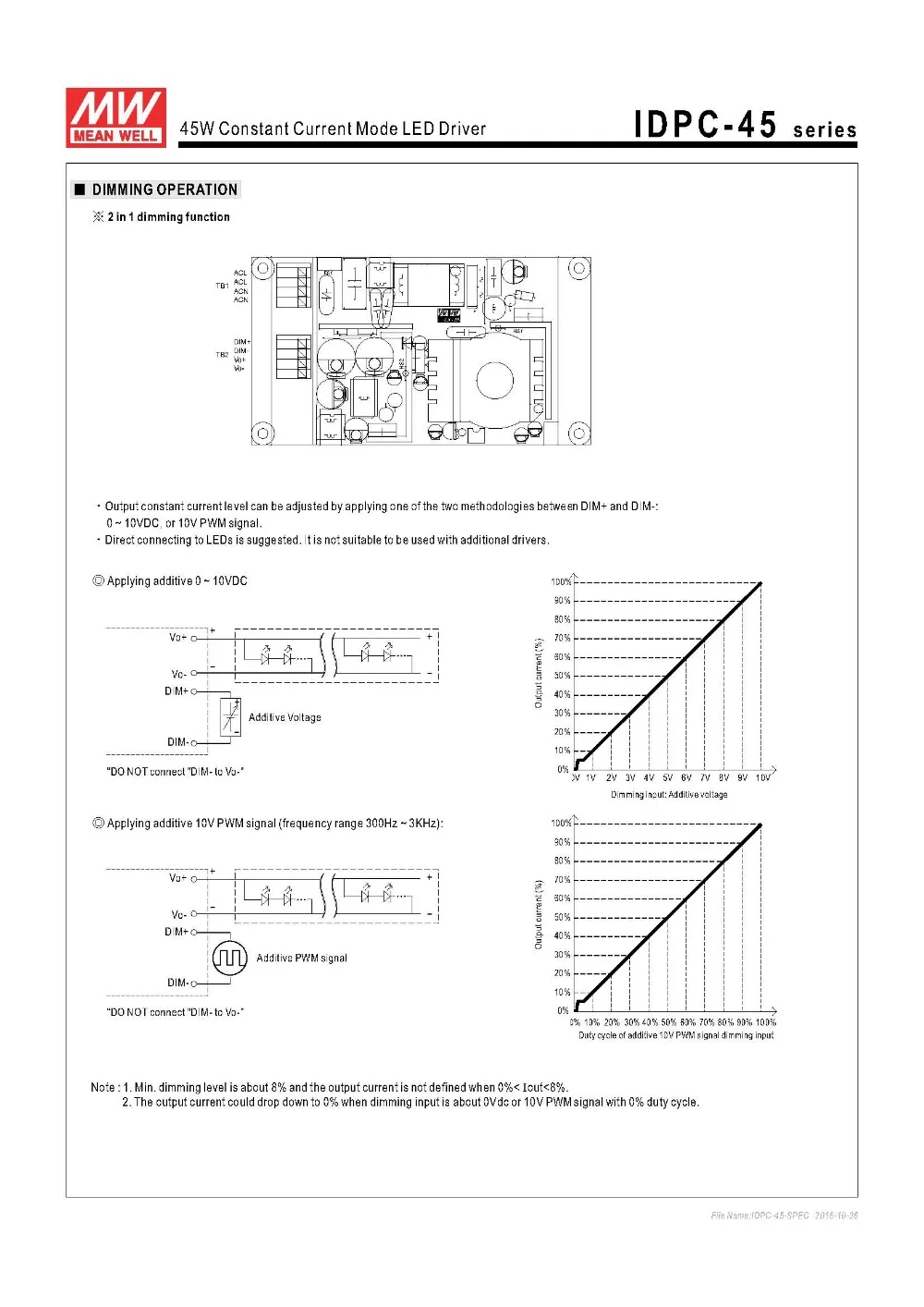 IDPC 45 Series-4