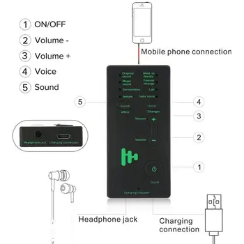 Portable Mini Voice Modulator Voice Changer with Adjustable Voice Functions Phone Computer Sound Card
Portable Mini Voice Modulator Voice Changer with Adjustable Voice Functions Phone Computer Sound Card