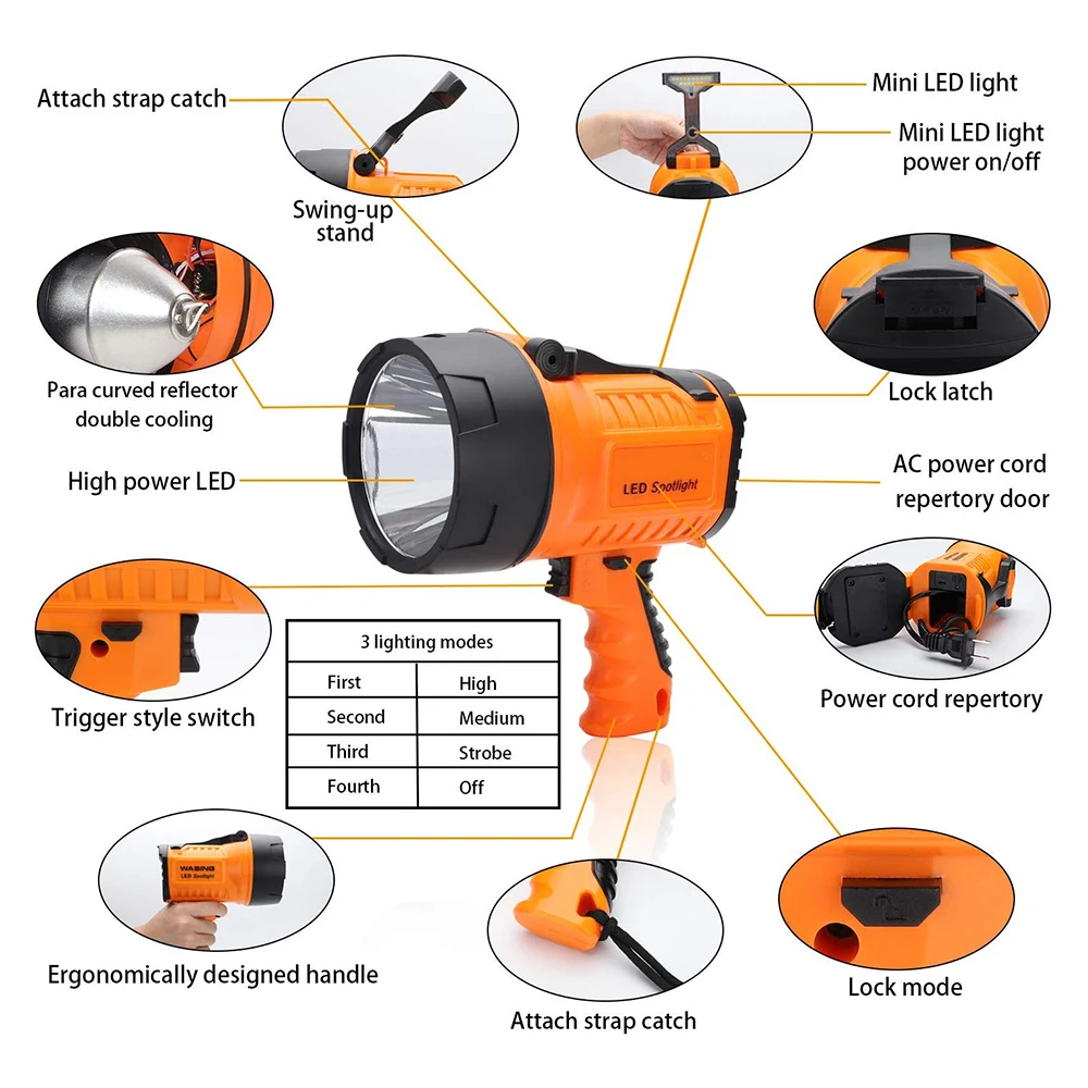 Handheld USB Charging Searchlight Rechargeable Spotlight Emergency Work Light Tactical LED Maintenance Flashlight
Handheld USB Charging Searchlight Rechargeable Spotlight Emergency Work Light Tactical LED Maintenance Flashlight