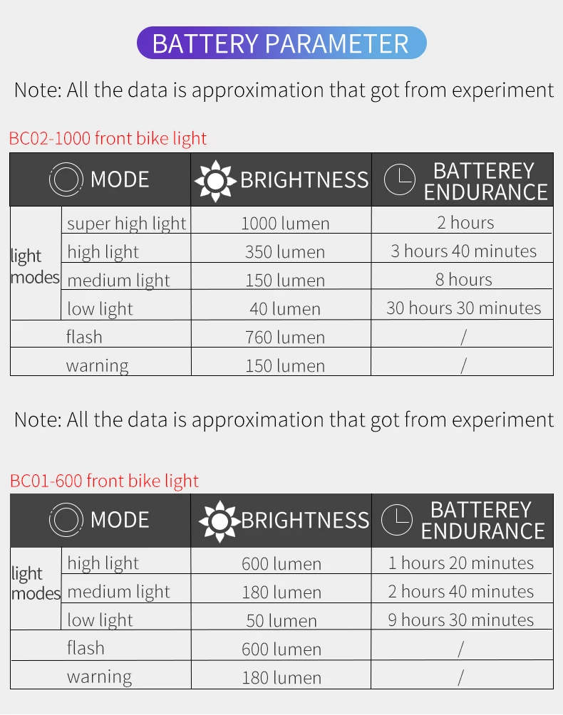 Sale INBIKE Bicycle Light MTB Bike Headlight Waterproof Led Power Bank USB Rechargeable Flashlight 600-1000 Lumens Front Lamp 6 Modes 7