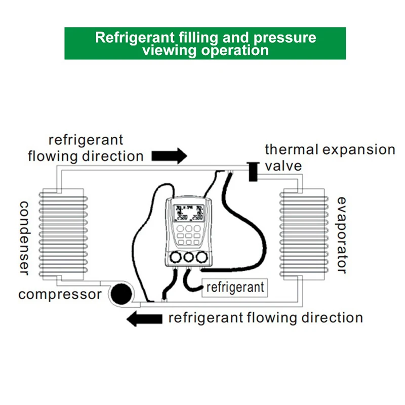 DY517 Manifold Digital Digital Pressure Gauge Refrigeration Vacuum Pressure Manifold Tester HVAC Temperature Tester for Car