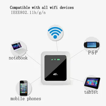 

Q5 Portable Hotspot MiFi 4G Wireless Wifi Mobile Router Fast Speed Wifi Connection Device