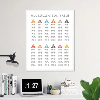 Multiplication Table 1-12 Print Times Table Chart Math Poster Class Room Education Canvas Painting Children Room Wall Art Decor