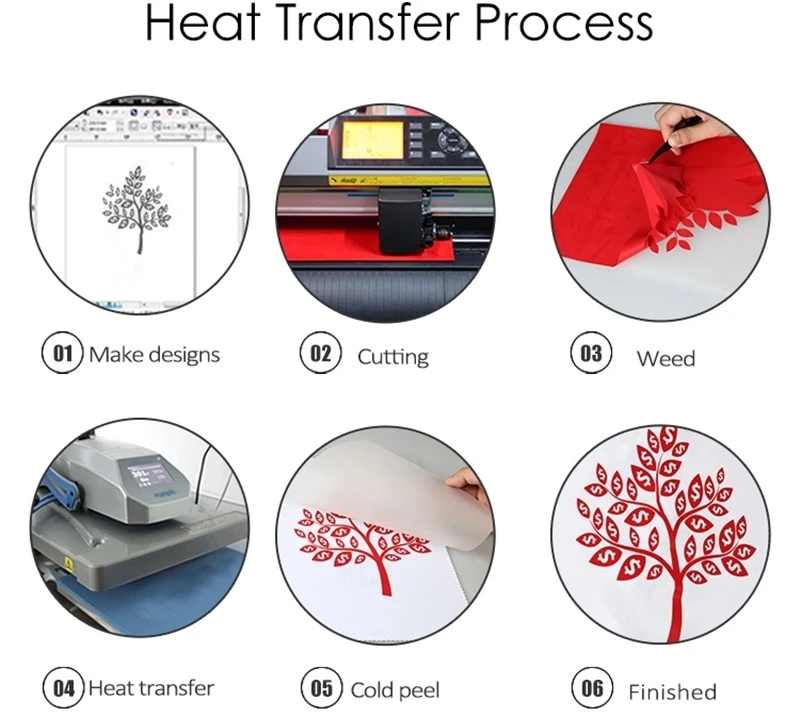 Heat Transfer Vinyl Lettering Film 描述 (3)