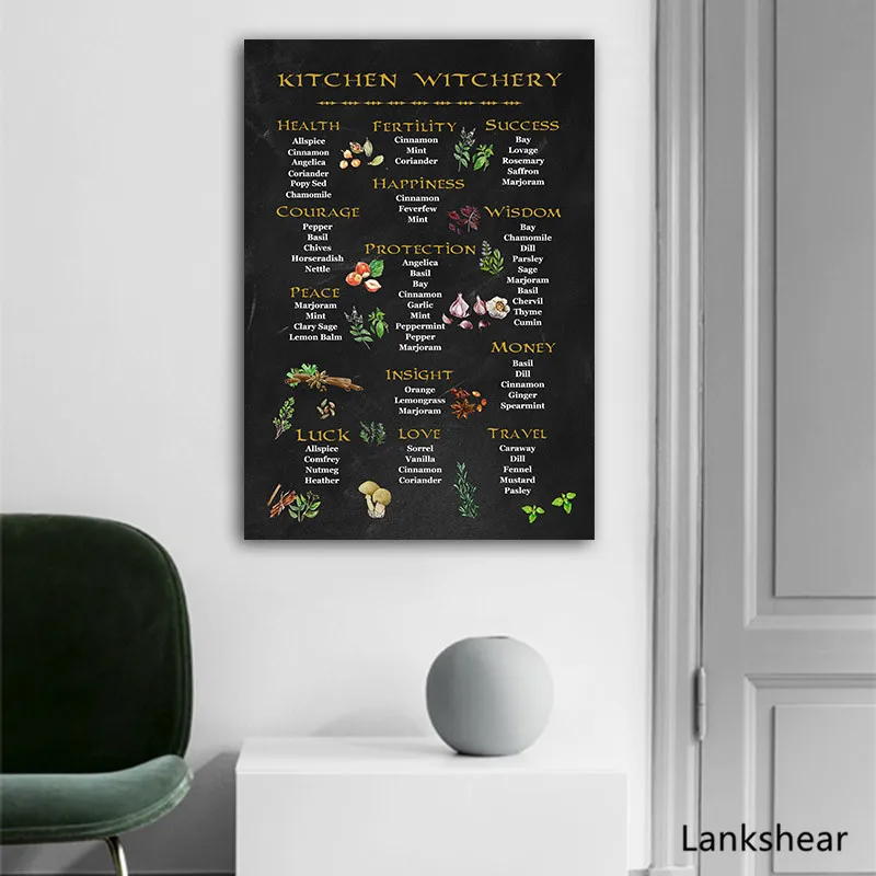 Modern Abstract Decoration Funny Poster and Print Canvas Wall Picture Painting Vegetable Food Chalkboard Art Modern Home Decor
Modern Abstract Decoration Funny Poster and Print Canvas Wall Picture Painting Vegetable Food Chalkboard Art Modern Home Decor