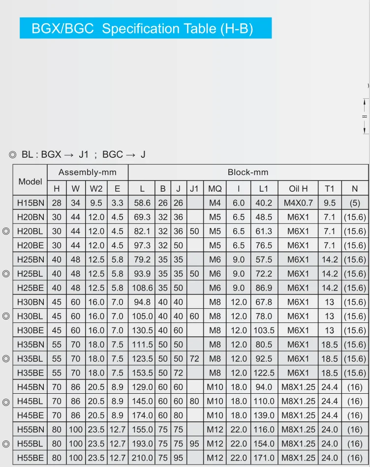 3datasheet