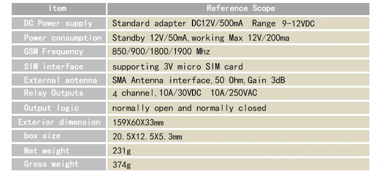 Specification