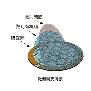 200-300 Mesh Imported NI Nickel Mesh SEM Common Microgate Carbon Supporting Film TEM Carrier Mesh Support Membrane
200-300 Mesh Imported NI Nickel Mesh SEM Common Microgate Carbon Supporting Film TEM Carrier Mesh Support Membrane