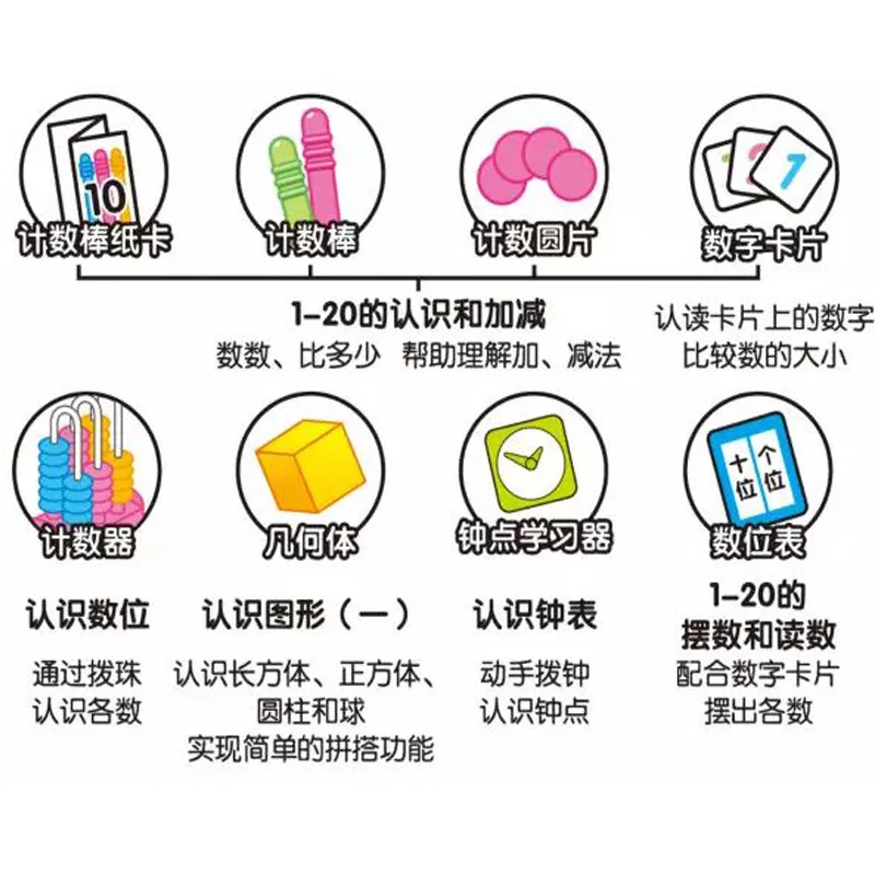 Galaxy Star Mathematics Box Teaching Aids First Grade Mathematics Stationary Box Young STUDENT'S Counter Multi-functional Statio
Galaxy Star Mathematics Box Teaching Aids First Grade Mathematics Stationary Box Young STUDENT'S Counter Multi-functional Statio