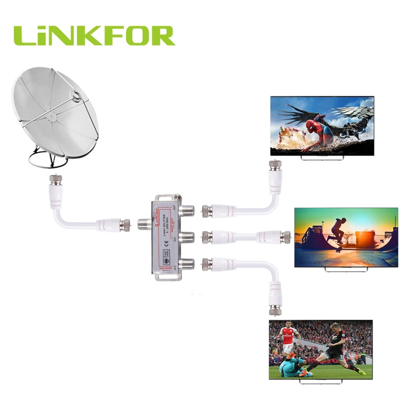 LiNKFOR Bi-Directional MoCA 5-2500MHz 3 Way TV / CATV Broadband Splitter For Home TV Equipments
LiNKFOR Bi-Directional MoCA 5-2500MHz 3 Way TV / CATV Broadband Splitter For Home TV Equipments