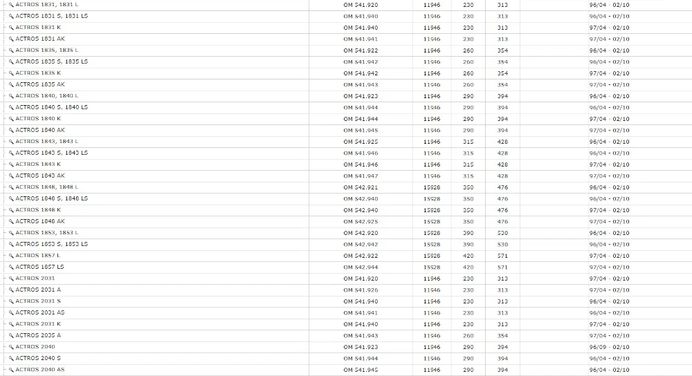 Car Speed Sensor 0125424717 Suitable For Benz Actros Mp2 Mp3 Mk Sk Axor Econic O 303 407 405 Tourino Truck 3895420117 0105428117 Car Speed Sensor 0125424717 Suitable For Benz Actros Mp2 Mp3 Mk Sk Axor Econic O 303 407 405 Tourino Truck 3895420117 0105428117