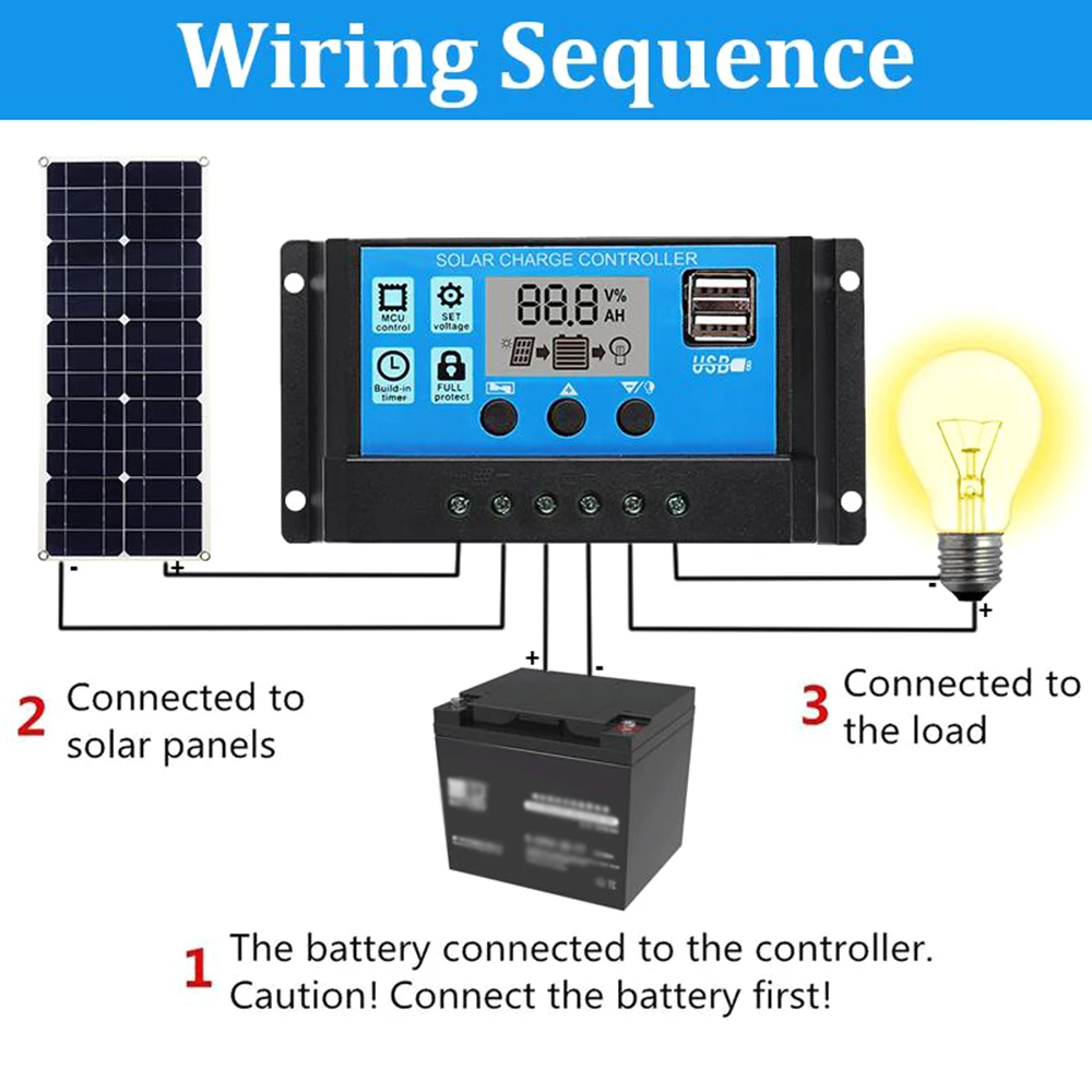 Hot Dual USB Output Monocrystalline Solar Panel Boat Charger with 10A Solar Charge Controller Regulator for Car Yacht Batterys
Hot Dual USB Output Monocrystalline Solar Panel Boat Charger with 10A Solar Charge Controller Regulator for Car Yacht Batterys