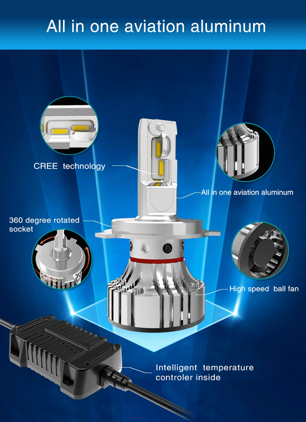 F2 car led headlight bulb 07.gif
