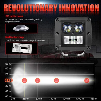 3-Inch Fog Light Front A-pillar Spot Work LED Lamp 20W High Brightness 2pcs Durable And Practical To Use
3-Inch Fog Light Front A-pillar Spot Work LED Lamp 20W High Brightness 2pcs Durable And Practical To Use