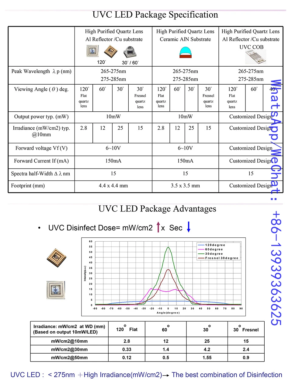 YCS-UVC LED-English-8