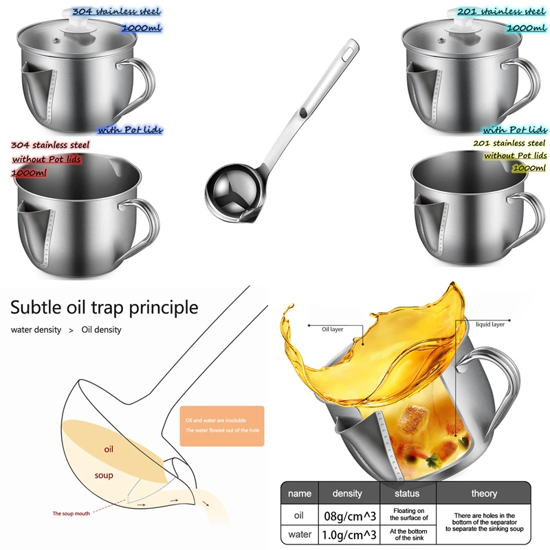 New Arrival! 304/201 Stainless Scoop Filter Grease Pot/Spoon Colander Spoon Soup Oil Separation Cooking Colander Kitchen Gadgets 
New Arrival! 304/201 Stainless Scoop Filter Grease Pot/Spoon Colander Spoon Soup Oil Separation Cooking Colander Kitchen Gadgets
