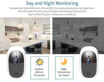 Home Security Camera IP CCTV Surveillance IR Night Vision Motion Detect Baby Monitor 720P Wireless Mini WiFi Camera
Home Security Camera IP CCTV Surveillance IR Night Vision Motion Detect Baby Monitor 720P Wireless Mini WiFi Camera