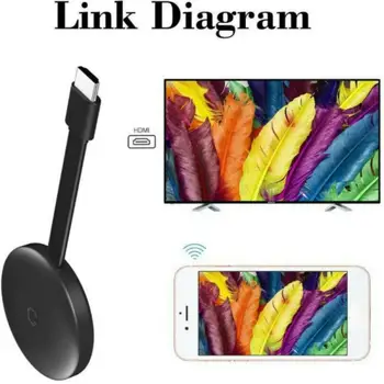 Wireless Mobile Phone Same Screen Device WIFI Push Treasure on the Same Screen wireless same screen HD push treasure 2.4G
Wireless Mobile Phone Same Screen Device WIFI Push Treasure on the Same Screen wireless same screen HD push treasure 2.4G