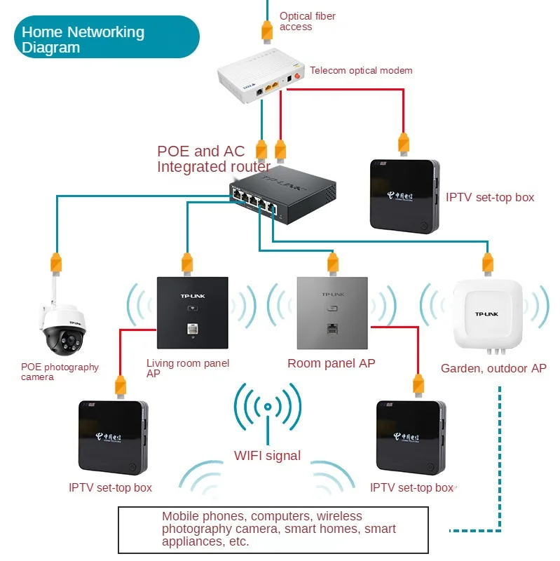 Dwuzakresowy punkt dostępu WiFi 6 802.11AX 1800 mb/s AP w ścianie, AC WiFi 6 projekt kryty, 574 mb/s w paśmie 2.4GHz, 1201 mb/s w paśmie 5GHz, zasilanie PoE - Wianko - 12