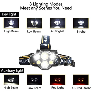 Rechargeable Headlamp 6 LED 8 Modes Waterproof Flashlight Head Lights for Camping Outdoor S7 #5
Rechargeable Headlamp 6 LED 8 Modes Waterproof Flashlight Head Lights for Camping Outdoor S7 #5