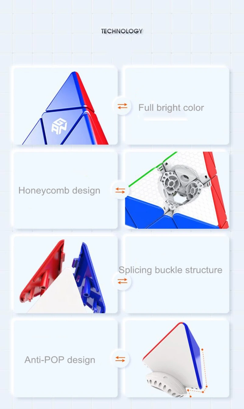 Generic GAN Pyramid 3x3 Pyramid Cube GAN Pyramid M 3x3x3 Speed